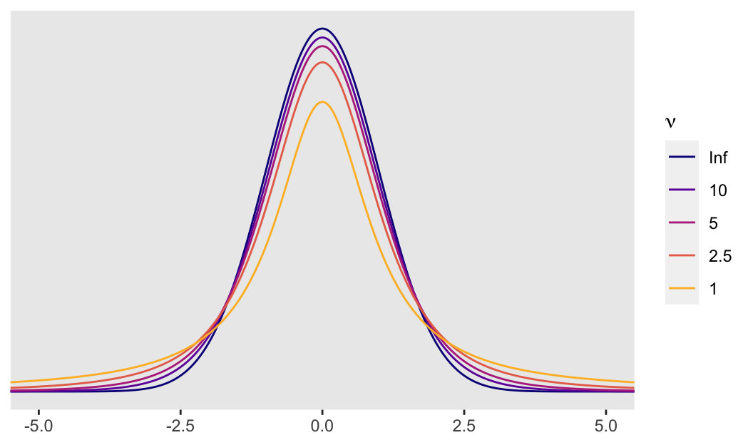 Comparison of Nu3 and Nu4 obtained through correlations and simulations.