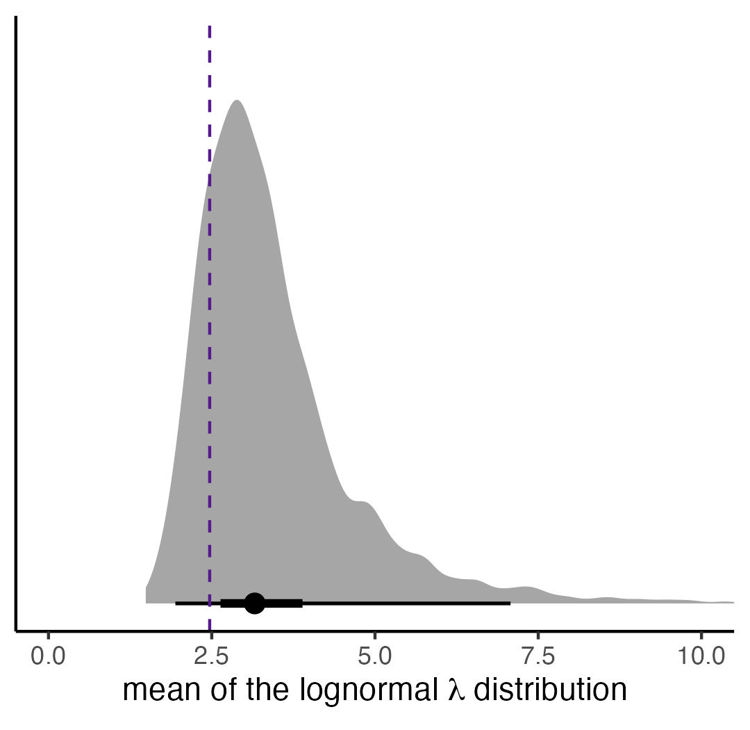 got-overdispersion-try-observation-level-random-effects-with-the