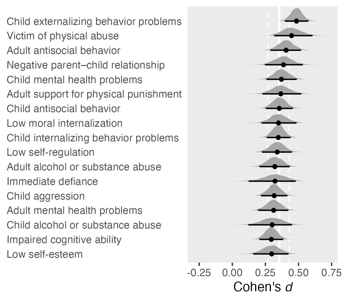 Bayesian Meta-analysis In Brms | A. Solomon Kurz